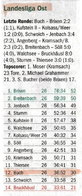 FC Buch