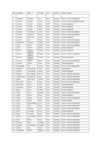 Open original digitales Objekt