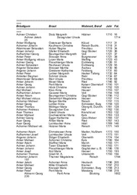 Index Trauungen Pfarre Ebbs ca 1700-1800 nach Alphabeth Auswertung Andreas Zaglacher