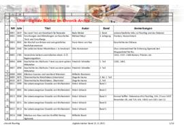 Bücherliste digitale Sammlung