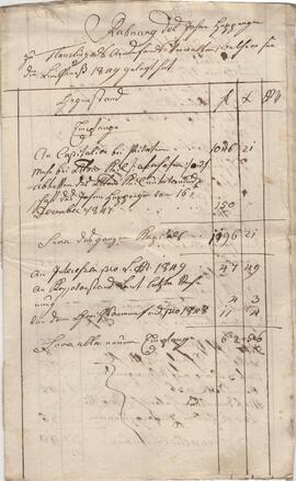 Rechnung des Amenfondes, gelegt ML 1849