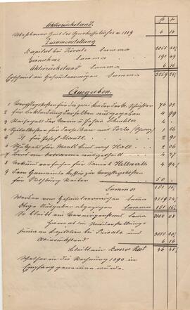 Rechnung des Amenfondes, gelegt 1889