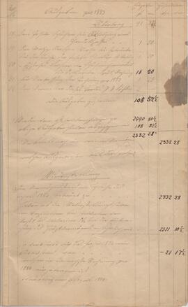 Rechnung des Amenfondes, gelegt 1883