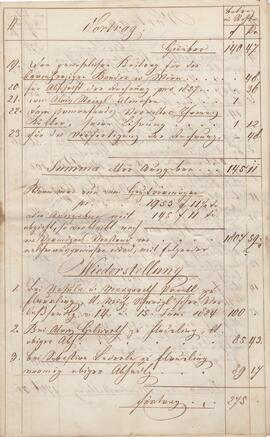 Rechnung des Amenfondes, gelegt 1858