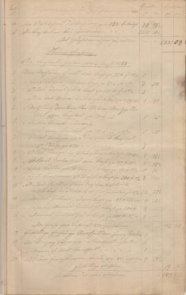 Rechnung des Amenfondes, gelegt 1883