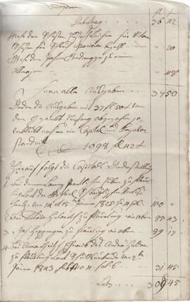 Rechnung des Amenfondes, gelegt ML 1848