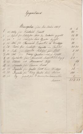 Rechnung des Amenfondes 1907