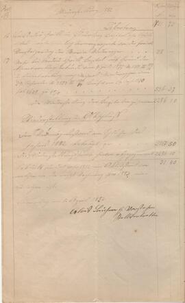 Rechnung des Amenfondes, gelegt 1882