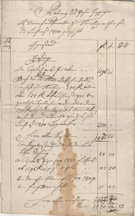 Rechnung des Amenfondes, gelegt ML 1850