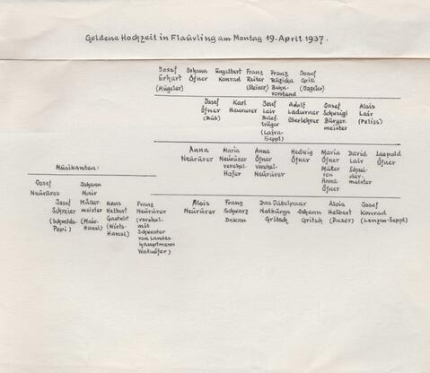 Original digitales Objekt not accessible