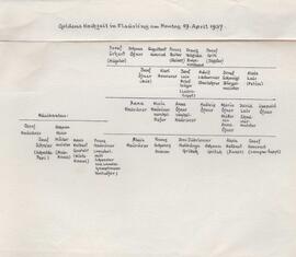 Goldene Hochzeit Gritsch Johann und Notburga