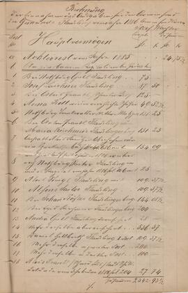 Rechnung des Amenfondes, gelegt 1884 - 1886