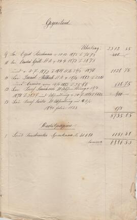 Rechnung des Amenfondes 1906