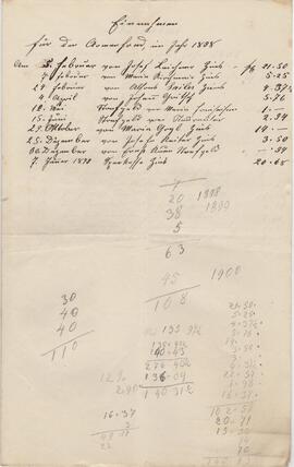 Rechnungsentwurf des Amenfondes 1899