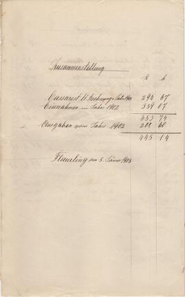 Rechnung des Amenfondes 1902