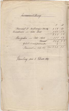 Rechnung des Amenfondes 1905