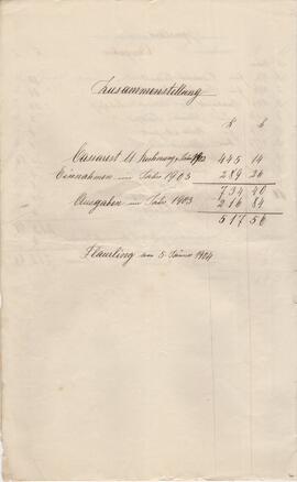 Rechnung des Amenfondes 1903