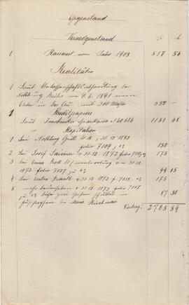 Rechnung des Amenfondes 1904