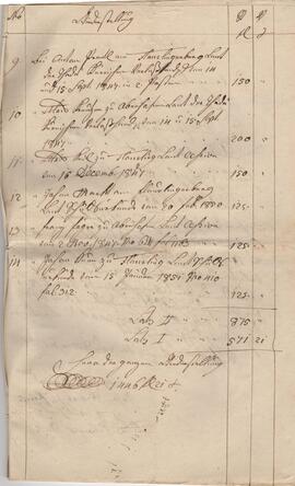Rechnung des Amenfondes, gelegt 1850/1851