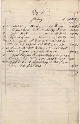 Rechnungsentwurf des Amenfondes 1899