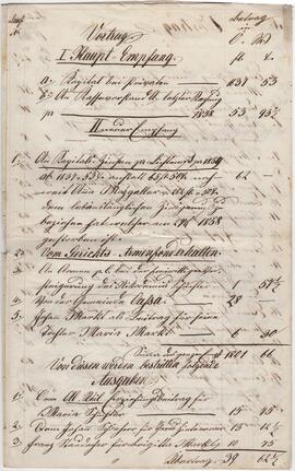 Rechnung des Amenfondes, gelegt 1858/1859