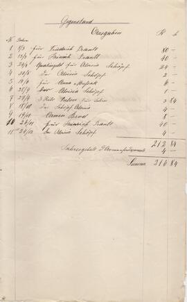 Rechnung des Amenfondes 1903