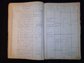 Fremdenbuch für die Gemeinde Flirsch pro 1876  43