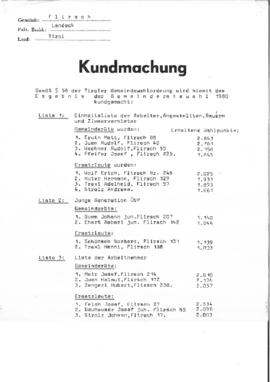 Gemeinde Flirsch, Gemeinderatswahlen_1980: Wahlergebnis