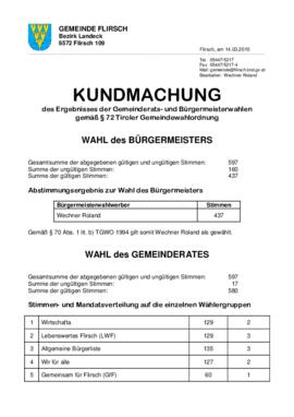 Gemeinde Flirsch, Gemeinderatswahlen_2010: Wahlergebnis