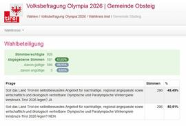 Volksbefragung Olympiade 2017-10-15_2 JMF