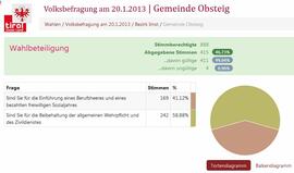 Volksbefragung 2013-01-20_10 JMF