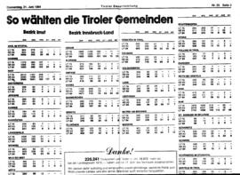 Landtagswahl 1984: Gemeindeergebnisse