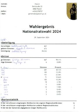 Nationalratswahl 2024, Wahlergebnis für Patsch