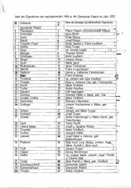 Liste der Eigentümer der Bauernhöfe in Patsch 1932