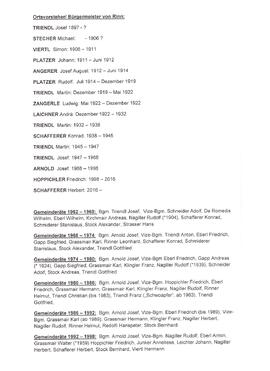 Ortsvorsteher der Gemeinde von 1897-2016