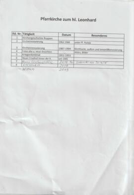 Inhgaltsangabe