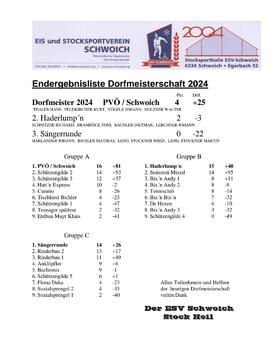 ESV Schwoich - Ergebnisliste der Dorfmeisterschaft im Stockschießen