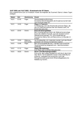 20250718_FF_Stams_Einsatzserie
