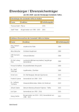 Liste der Ehrenbürger und  Ehrenzeichenträger Telfes