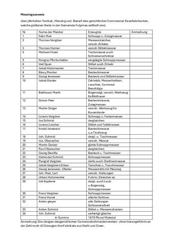 Open original digitales Objekt