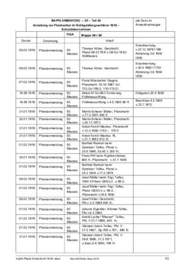 Pfandrechten Armenfond- im Richtigstellungsverfahren, Liste