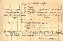 Orgelbeschreibung Telfes-Manuale