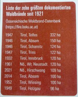 Statistik der Österr. Waldbrand Datenbank