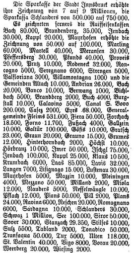 Zeichnung auf Kriegsanleihen bei der Raiffeisenbank Wiesing 2000 Kronen