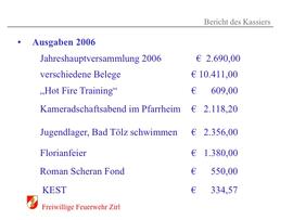 131 Jahreshauptversammlung/CD_Präs_07_Folie_10
