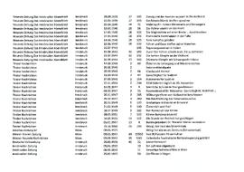10 Tiroler Nachrichten 2