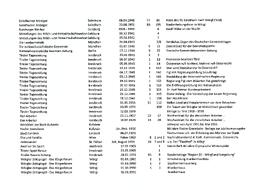 10 Tiroler Nachrichten 3