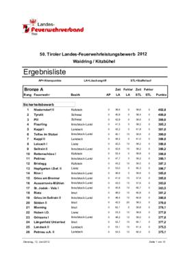 
Tiroler Landes-Feuerwehrleistungsbewerb in Waidring
