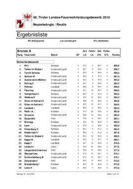 48. Tiroler Landes-Feuerwehrleistungsbewerb in Nesselwängle