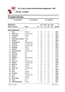 45. Tiroler Landes-Feuerwehrleistungsbewerb in Pfunds